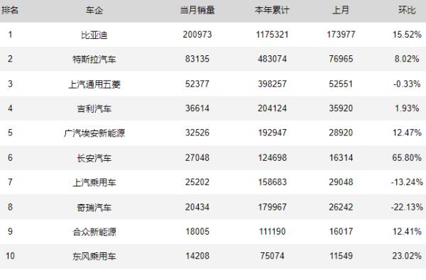 五菱排行榜（五菱銷量排行榜）