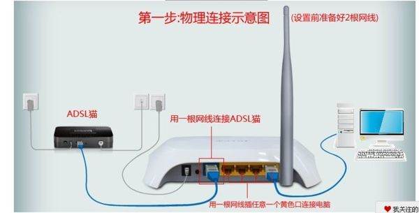 網(wǎng)線分線器一分二原理（網(wǎng)線分線器一分二接法）