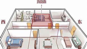 斗放在家里哪個(gè)位置好（斗擺放位置）