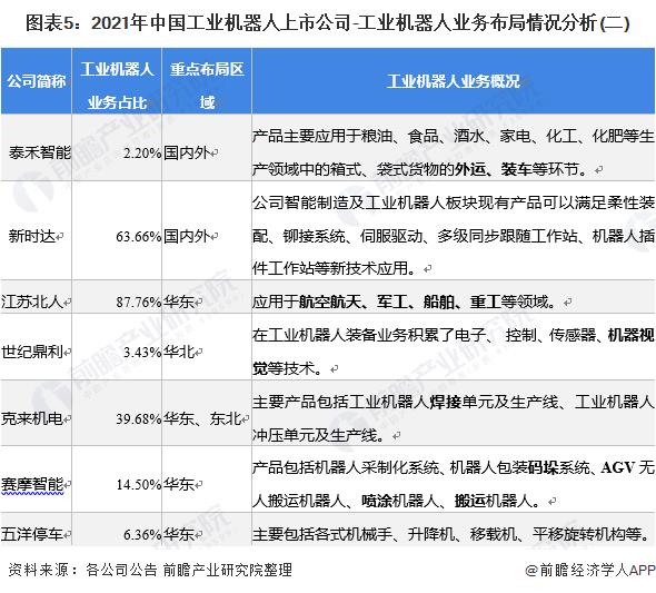中國十大工業(yè)機(jī)器人公司（國內(nèi)機(jī)器人最好的公司）