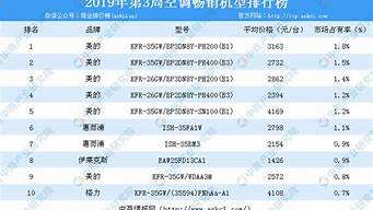 中國(guó)空調(diào)排行榜前十名（中國(guó)空調(diào)排行榜2022前十名）