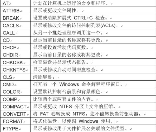 cmd常用的八個(gè)命令及使用（cmd命令大全）