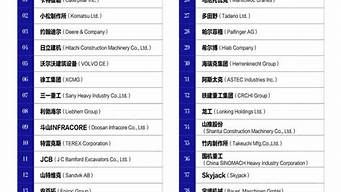 杭州機械制造企業(yè)排名（杭州機械制造企業(yè)排名榜）