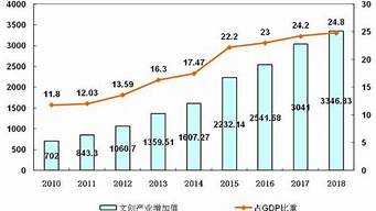 杭州經(jīng)濟(jì)GDP2022（杭州經(jīng)濟(jì)技術(shù)開(kāi)發(fā)區(qū)）