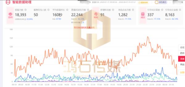 杭州最靠譜的淘寶直播培訓(xùn)（杭州淘寶主播培訓(xùn)哪里好）