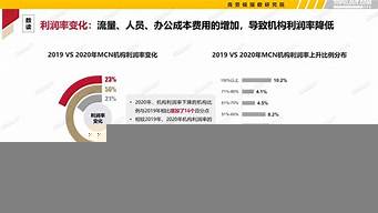 杭州mcn機(jī)構(gòu)聯(lián)系方式（杭州mcn公司）