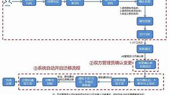 公眾號(hào)需要什么條件（微信建立公眾號(hào)需要什么條件）