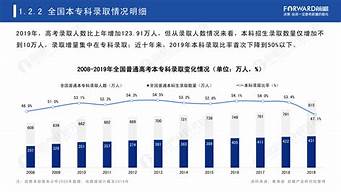 未來熱門專業(yè)排行榜（未來熱門專業(yè)排行榜前十名）