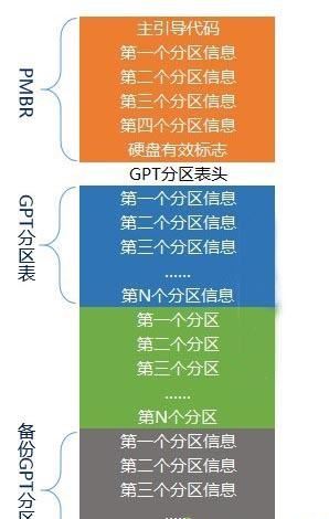 電腦系統(tǒng)分區(qū)mbr和guid（電腦硬盤分區(qū)mbr和guid）