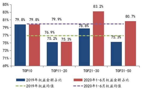 杭州本土房企10強(qiáng)（杭州本土房企10強(qiáng)企業(yè)）