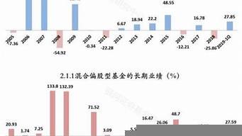 全球股市排行榜