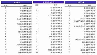 著名律師排行榜（全國著名律師排行榜）