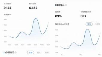 小紅書清楚數(shù)據(jù)后怎么恢復(fù)（小紅書清楚數(shù)據(jù)后怎么恢復(fù)聊天記錄）