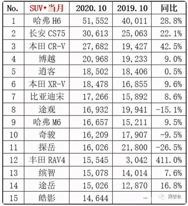 h6銷量排行榜（h6銷量排行榜7月）