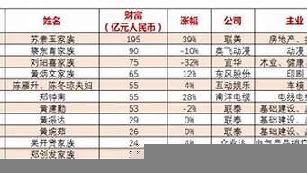 廣東汕頭富豪排行榜（廣東汕頭富豪排行榜最新）