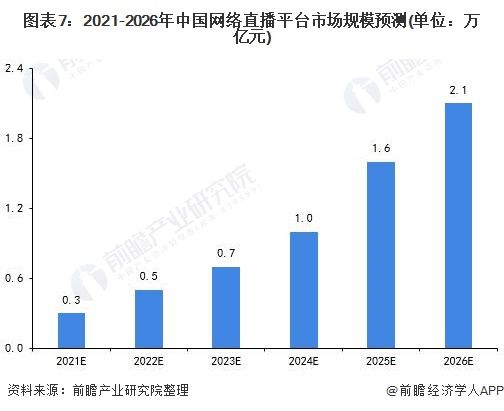 杭州主播市場(chǎng)調(diào)查（主播市場(chǎng)調(diào)研）