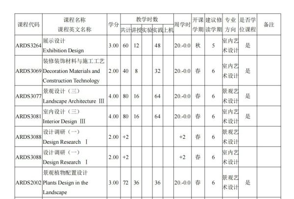 環(huán)境景觀設計都學什么科目（環(huán)境景觀設計都學什么科目內容）