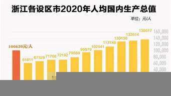 杭州各區(qū)人均收入一覽表（杭州各區(qū)人均收入一覽表圖）