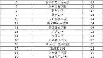 南京大學(xué)排行榜（南京大學(xué)排行榜排名一覽表）