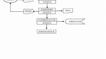 服裝設(shè)計生產(chǎn)流程（服裝設(shè)計生產(chǎn)流程怎么寫）