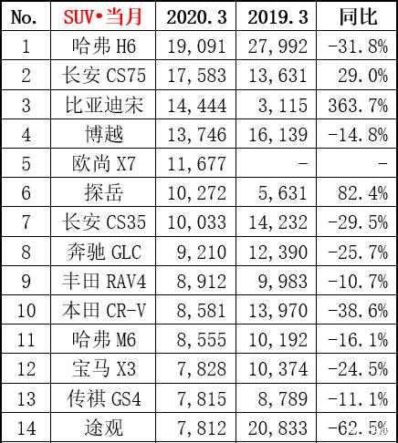 2013年3月汽車銷量排行榜（2013年3月汽車銷量排行榜最新）