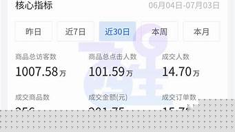 抖音小店扣點(diǎn)標(biāo)準(zhǔn)2022（抖音小店扣點(diǎn)標(biāo)準(zhǔn)2023）