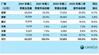 筆記本性價比排行榜（筆記本性價比排行榜2022）