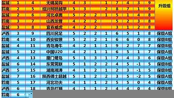 中乙排行榜（中乙排行榜2019年最新）