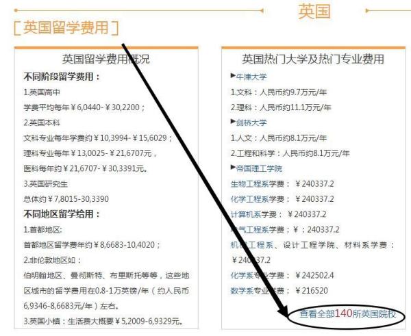 出國留學(xué)費(fèi)用排行榜（出國留學(xué)費(fèi)用排行榜最新）