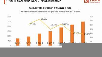 在杭州收入多少合適（在杭州收入多少合適呢）