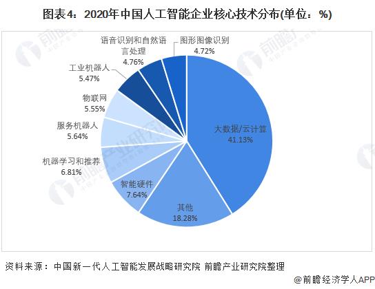 杭州人工智能圖像識(shí)別公司（杭州人工智能圖像識(shí)別公司排名）