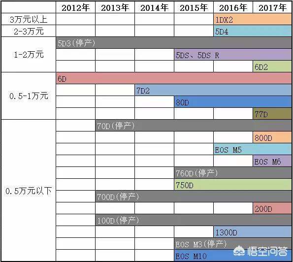 全畫幅單反相機排行榜（全畫幅單反推薦2020）