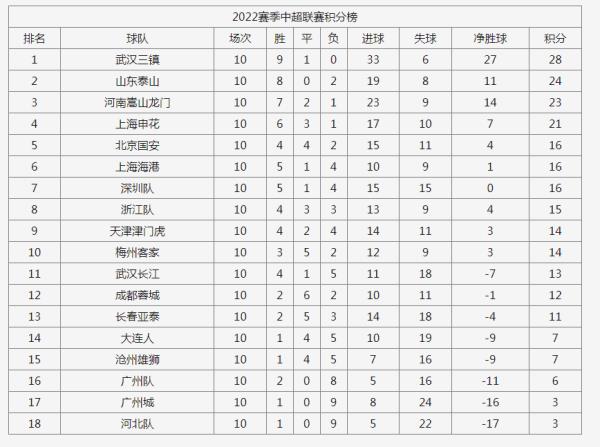 中乙排行榜（中乙排行榜2019年最新）