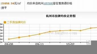 杭州房價(jià)最高的時候（杭州房價(jià)最高的時候是哪年）