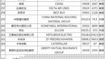 杭州100強(qiáng)企業(yè)排名（杭州100強(qiáng)企業(yè)排名最新）
