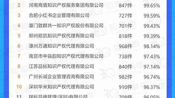 代理加盟排行榜（代理加盟排行榜最新）