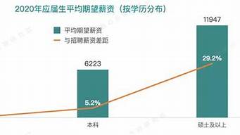 杭州計(jì)算機(jī)工作薪資（杭州計(jì)算機(jī)工作薪資多少）