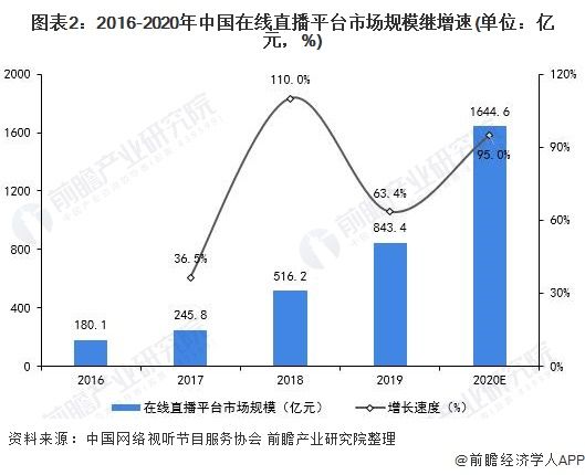 杭州主播市場(chǎng)調(diào)查（主播市場(chǎng)調(diào)研）