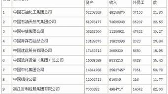 中國裝飾公司100排名（中國裝飾公司100強）