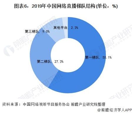 杭州主播市場(chǎng)調(diào)查（主播市場(chǎng)調(diào)研）