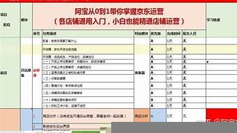 京東運(yùn)營(yíng)每天要做的工作（一個(gè)新手怎么做電商）