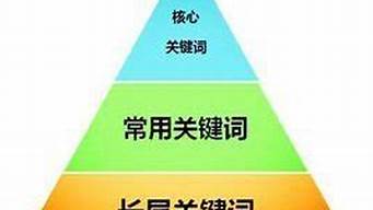 什么是行業(yè)關(guān)鍵詞