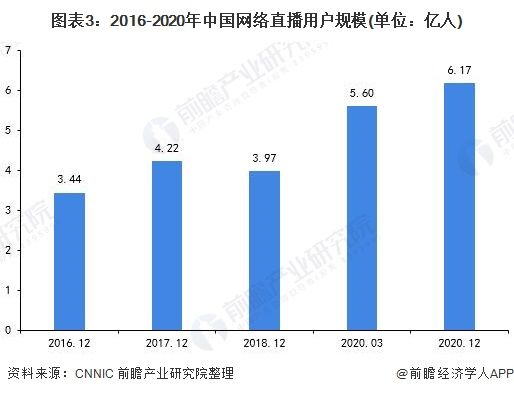 杭州主播市場(chǎng)調(diào)查（主播市場(chǎng)調(diào)研）