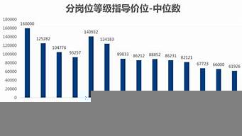 杭州哪個區(qū)工資最高（杭州哪個區(qū)工資最高排名）