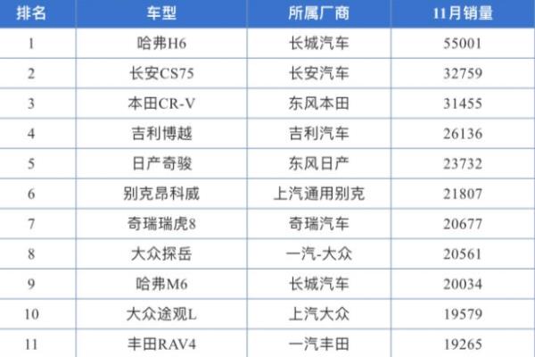 11萬的suv銷量排行榜（11萬的suv車哪款好）