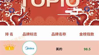 國(guó)內(nèi)家電品牌排行榜（國(guó)內(nèi)家電品牌排行榜前20名）