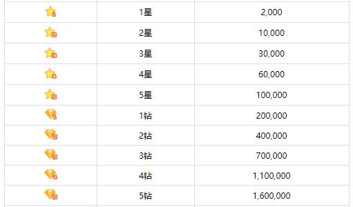 2016繁星土豪排行榜（2016繁星土豪排行榜圖片）