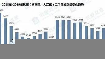 杭州房子成交價(jià)查詢（杭州房子成交價(jià)查詢官網(wǎng)）