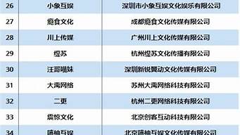 杭州mcn機(jī)構(gòu)排名（抖音排名前十的傳媒公司）