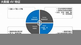 怎么查自己的大數(shù)據(jù)（個人大數(shù)據(jù)如何查詢）